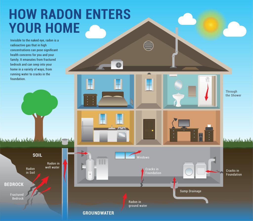 Radon Testing in CT & RI | Should You Test for Radon?